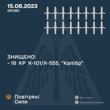 Фото 2 — Ночная атака: армия РФ выпустила по Украине 28 крылатых ракет разных типов