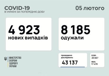 Фото 17 — Архив новостей о коронавирусе за февраль 2021 года