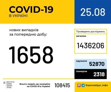 Фото 4 — Архив новостей о коронавирусе за август 2020 года