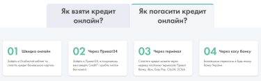 Фото 3 — Кредит за 5 минут и под миллион процентов. Кто выдает украинцам быстрые займы и на каких условиях