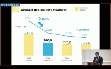 Фото 8 — Кабмин поддержал проект госбюджета: дефицит уменьшат на 2%, а доллар будет стоить 28,6 грн