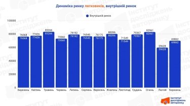 Фото 2 — Скільки українці купили вживаних легкових авто в березні 2026