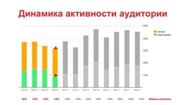 Фото 2 — Как повысить эффективность e-mail рассылок