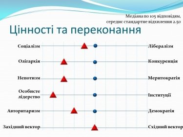 Фото 2 — Зеленский тяготеет к социализму и делает ставку на личное лидерство — исследование