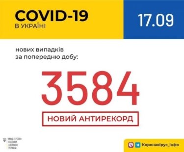 Фото 2 — Новый рекорд: в Украине за сутки зафиксировали почти 3600 случаев коронавируса