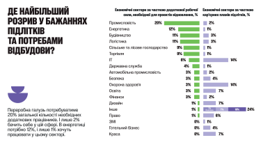 Фото 4 — Как говорить с детьми о профессиях, чтобы через десятилетие их профессия была востребована