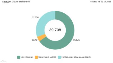 Фото 3 — Долар знову по 37 гривень: як "новий" офіційний курс вплинув на валютний ринок