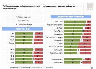 Фото 11 — Рейтинг Зеленского упал до 21%, за месяц его отставки захотели еще 11% украинцев