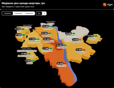 Фото 4 — Ціни на оренду квартир в Києві у травні 2026 (інфографіка)