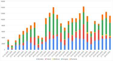 Фото 2 — Рынок электроэнергии в феврале: (не)достаточный импорт, цены и ожидания от марта