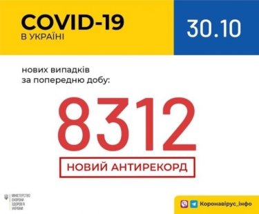 Фото 2 — В Украине зафиксирован новый рекорд по COVID-19: за сутки — более 8 тысяч инфицированных