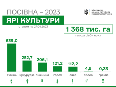 Фото 2 — Українські аграрії розпочали сівбу сої
