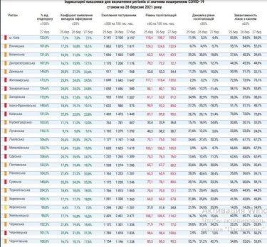 Фото 3 — Архив новостей о коронавирусе за март 2021 года