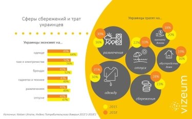 Фото 3 — О тренде smart consumption: на чем продолжает экономить потребитель, а на чем перестал