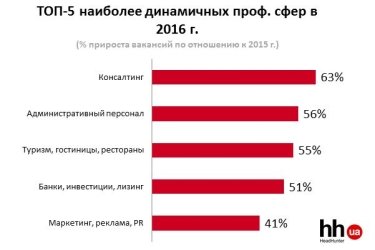 Фото 2 — Что происходило на рынке труда в 2016 году