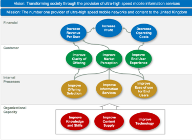 Фото 3 — Best practice в методології формування бізнес-стратегії