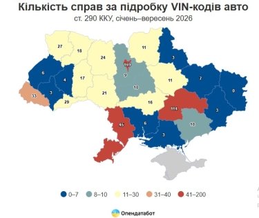 Фото 2 — Підробка VIN-коду в Україні: до суду доходить лише 1% справ
