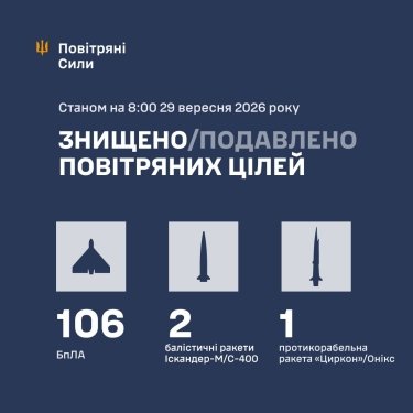 Фото 3 — Втрати ворога станом на 29 вересня 2026 – Генштаб ЗСУ