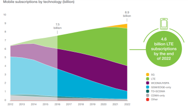 Фото 2 — Через 6 лет 3G-интернет уйдет в прошлое — исследование
