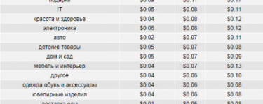 Фото 2 — Сколько стоил клик в Google Ads в Украине в первом квартале 2020 года — анализ Netpeak