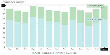 Фото 3 — Тренд на девальвацію зберігається. Що відбувається на валютному ринку на початку 2025 року?