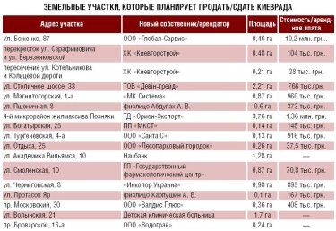 Фото 3 — Черновецкому не дали заработать на киевской земле