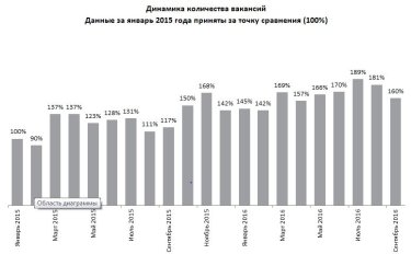 Фото 2 — Какие топ-менеджеры востребованы рынком и сколько им готовы платить
