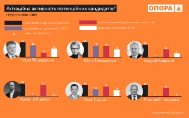 Фото 2 — 20 потенциальных кандидатов в президенты начали кампанию досрочно — ОПОРА