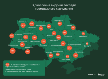Фото 2 — Кількість нових вакансій та виручка закладів на заході України досягла довоєнних показників - дослідження