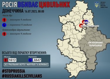 Фото 6 — Россияне убили двух человек в Донецкой области за сутки