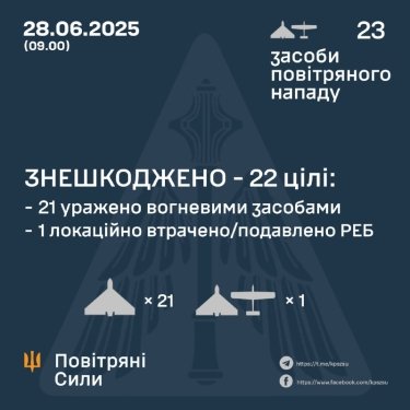 Фото 3 — Втрати ворога станом на 28 червня 2025 – Генштаб ЗСУ