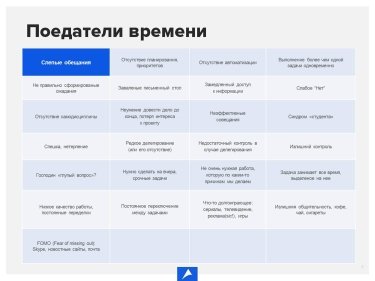 Фото 2 — Семь лайфхаков в управлении временем