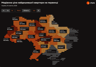 Фото 6 — Ціни на первинці в Україні у жовтні 2026 (інфографіка)