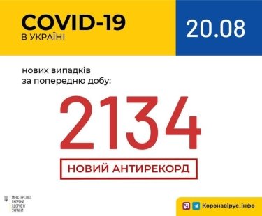 Фото 7 — Архив новостей о коронавирусе за август 2020 года