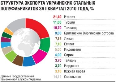 Фото 2 — Строители остудили амбиции сталеваров