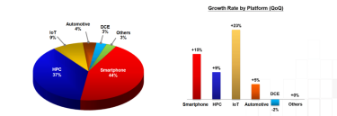 Фото 6 — Как TSMC стала монополистом рынка полупроводников и при чем здесь жадность работодателей?