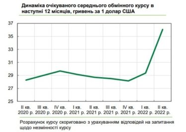Фото 2 — Від золота до облігацій. Як українці можуть пом’якшити удар інфляції по заощадженнях