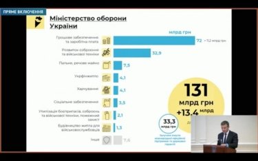 Фото 4 — Кабмин поддержал проект госбюджета: дефицит уменьшат на 2%, а доллар будет стоить 28,6 грн
