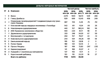 Фото 2 — Кирпич, цемент, бетон: что происходит на рынке строительных материалов