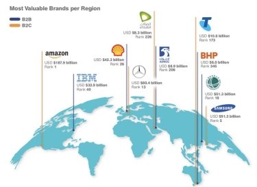 Фото 3 — Бренд Amazon остается самым дорогим в мире — Brand Finance