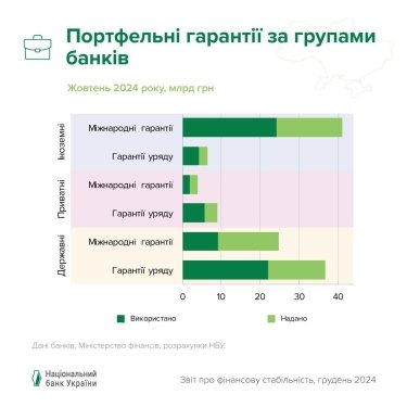 Фото 2 — Банківське кредитування в Україні зростає: в чому причина