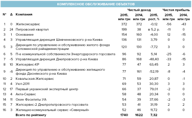 Фото 2 — Дворовые деньги: Кто заменит коммунальные ЖЭКи в Украине