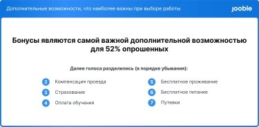 Фото 3 — 68,5% украинцев готовы работать за более высокую зарплату, жертвуя социальным пакетом — исследование