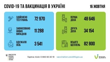 Фото 7 — Архив новостей о коронавирусе за октябрь 2021 года