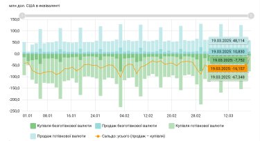 Фото 2 — Валютный курс выровнялся. Когда ждать рост доллара выше 42 гривен?
