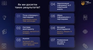 Фото 5 — Криптоловушки. Как преступники охотятся за виртуальными активами украинцев