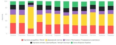 Фото 7 — Середня зарплата у Львові у червні 2026: актуальний рівень доходів