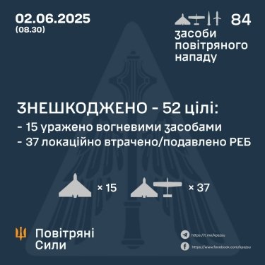 Фото 3 — Втрати ворога станом на 2 червня 2025 – Генштаб ЗСУ