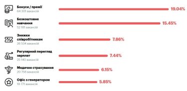 Фото 6 — Середня зарплата в Україні у липні 2026: актуальний рівень доходів
