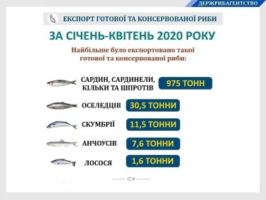 Фото 2 — Украина заработала $2,4 млн на экспорте рыбных консервов